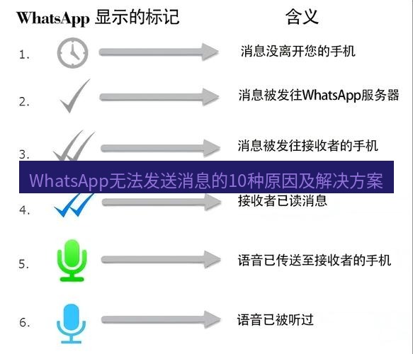 whatsapp官网 WhatsApp无法发送消息的10种原因及解决方案