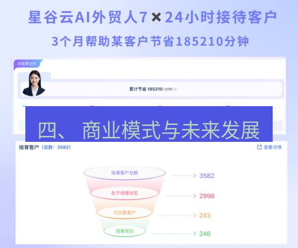 whatsapp官网 四、 商业模式与未来发展